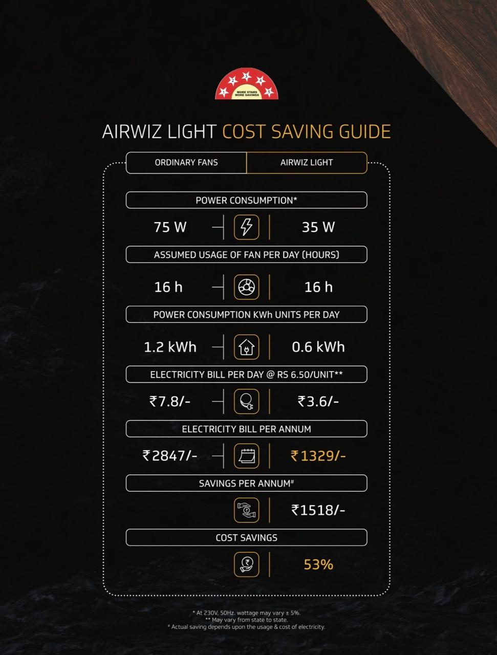 V-Guard AIRWIZ LIGHT PREMIUM HIGH SPEED | 6W LED UNDER LIGHT (48") 370 RPM with 3 Year Warranty BLDC Motor with Remote 1200 mm Ceiling Fan (5 Star | Choco Teak Wood