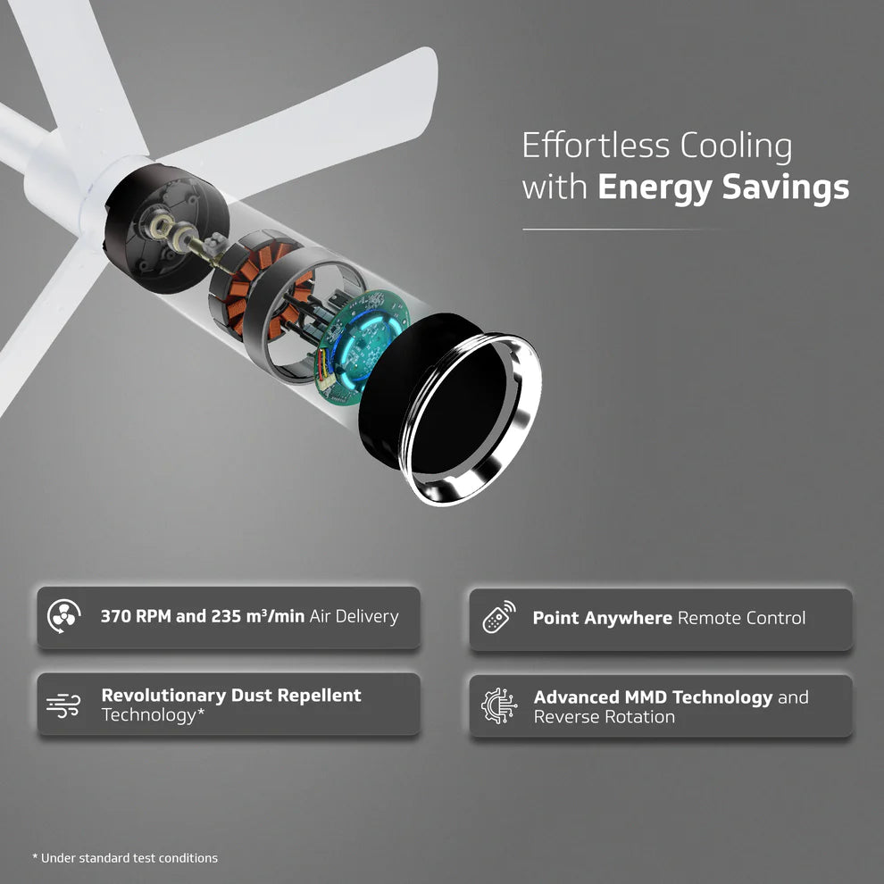 V-GUARD Insight-G Premium Decorative BLDC Fan Blossom White