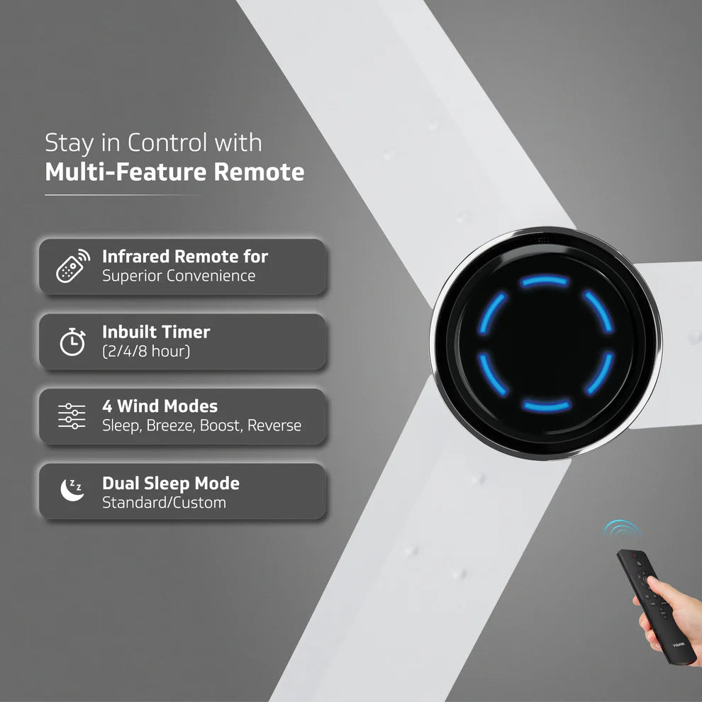 V-GUARD Insight-G Premium Decorative BLDC Fan Blossom White