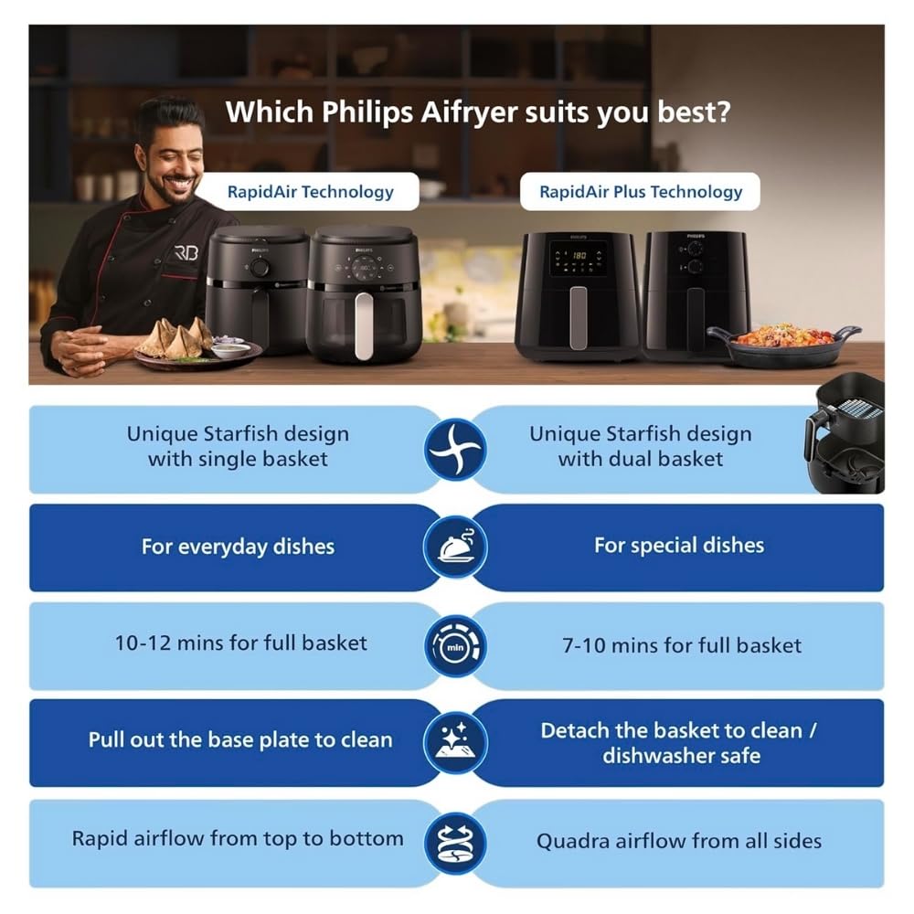 PHILIPS Digital Airfryer HD9252/90 with Touch Panel, 4.1 Litre, Large