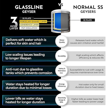 RR Signature Amod 35L Star Rated Storage Water Heater for Home | Glass Line Tank Geyser | 8 Bar, Suitable for High Rise |Thermal Cutout |Safety Valve 2 Yr Warranty on Product | 6 Years on heating Element & 10 Yr on Tank