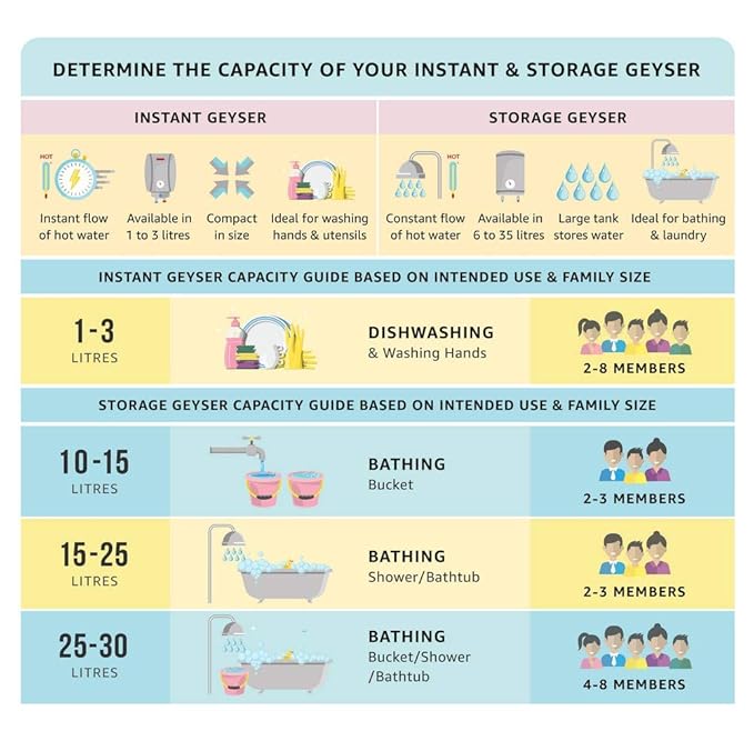 Racold CDR DLX 15V 2KW, 15 Ltrs Vertical Storage, Wall Mounting Water Heater Geyser|White