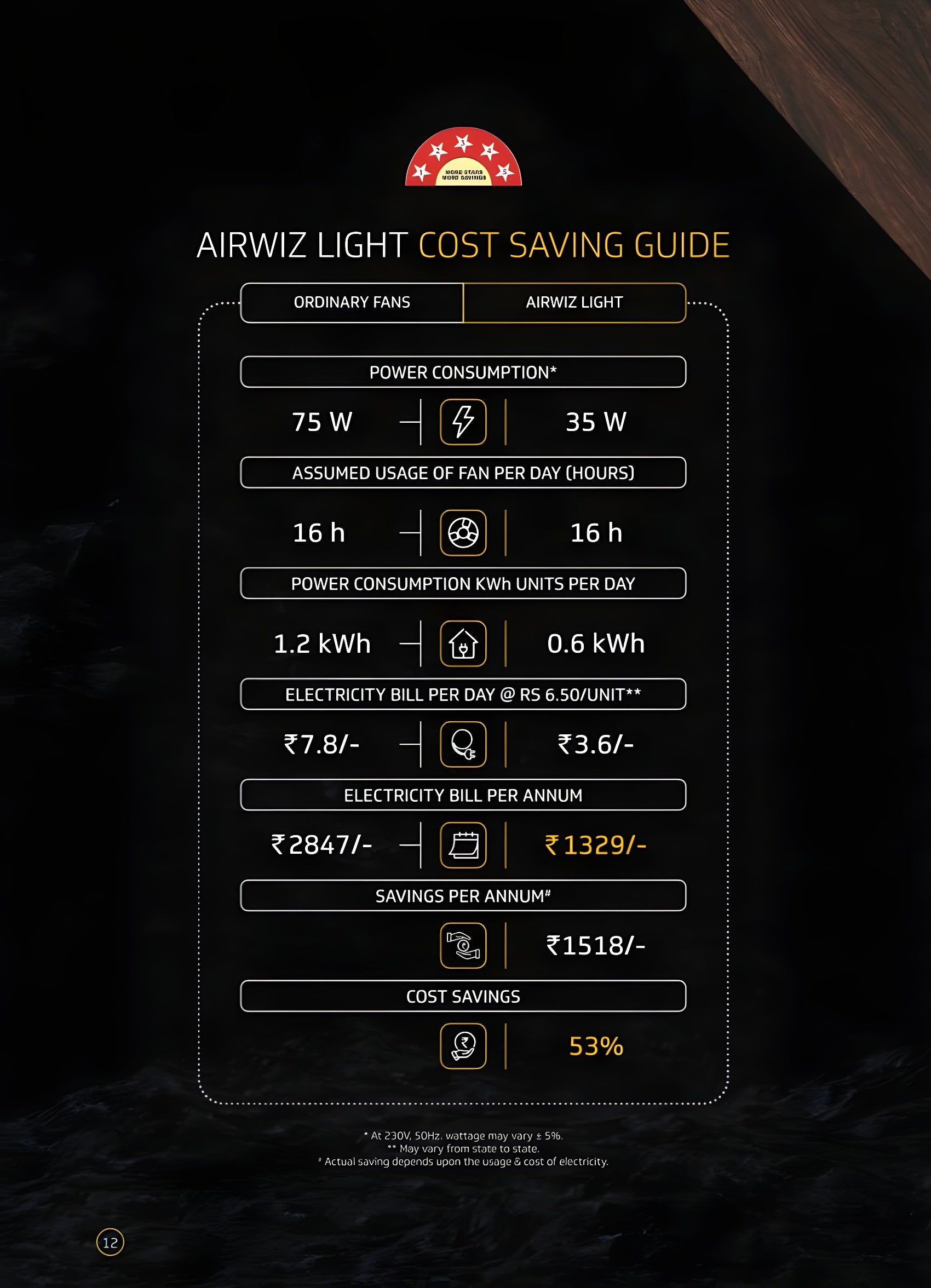 V-GUARD AirWiz Light Premium Decorative BLDC