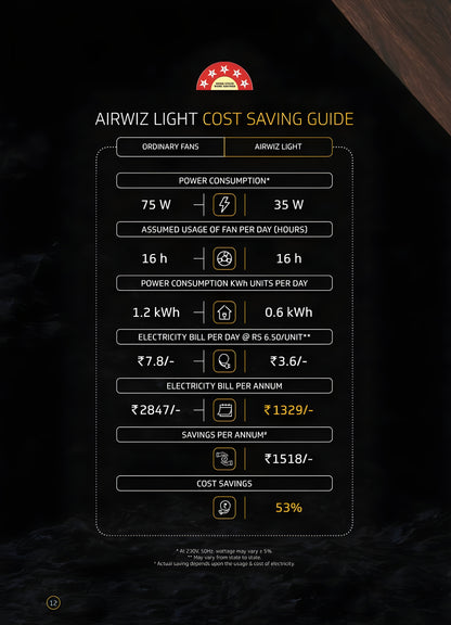 V-GUARD AirWiz Light Premium Decorative BLDC